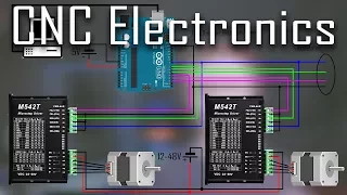 CNC Electronics EXPLAINED