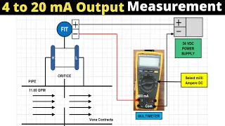 Analog Output Measurement | Measure  4 to 20 mA DC current of DP Transmitter