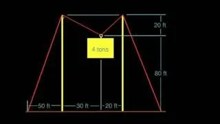 2D Particle Example-Cables Part 1