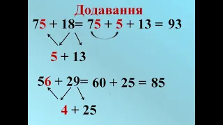 Додавання та віднімання двоцифрових чисел з переходом через розряд (частинами)