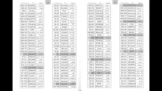 AL- HARAMEEN HA-5125, HA-5120, HA-5115, HA-4008, HA-4003 All Country City Codes