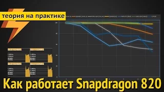 Как работает Snapdragon 820 - ПОЛНАЯ ВЕРСИЯ (ARGUMENT600)