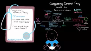 Khan Academy - Diagnosing Cerebral Palsy