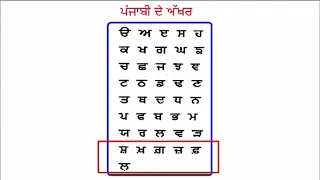 Boli Level 1 Lesson 8: Punjabi Alphabet