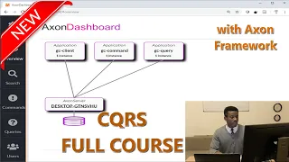 CQRS With Axon Framework Full Course for Beginners