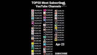 TOP50 Most Subscribed YouTube Channels ！ future projections #shorts