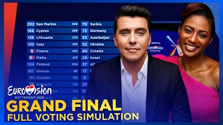 Eurovision 2021 | Grand Final: Voting Simulation (Jury + Televote)