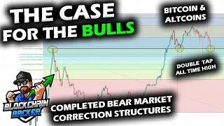 HOW BEAR MARKETS HAVE ENDED and Comparing How the Bitcoin Price Chart and Altcoin Market Stack Up