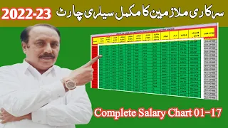 Complete Pay Scale Chart 22 || Revised Pay Scale Chart 2022-23