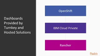 Troubleshooting Kubernetes : Kubernetes Cluster Management | packtpub.com