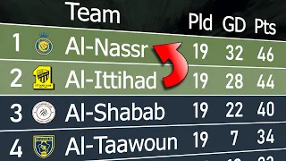 Saudi Pro League 2022/23 | Animated League Table 🇸🇦