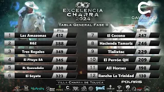 Circuito Excelencia Charra 2024