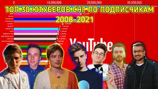 ТОП 30 ЮТУБЕРОВ СНГ ПО ПОДПИСЧИКАМ 2008-2021