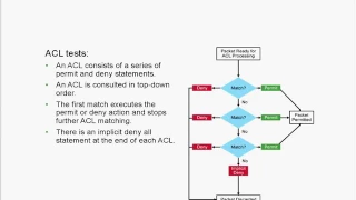 Настройка ACL на маршрутизаторах Cisco