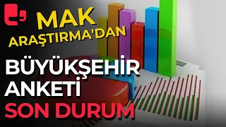 MAK Araştırma'dan son büyükşehir anket sonuçları! İstanbul, Ankara, İzmir, Hatay, Diyarbakır, Mardin