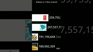 MrBeast vs 7 Other channel#shorts #mrbeast #pewdiepie #cocomelon #setindia #blackpink