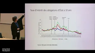 La Banque centrale européenne et la crise de l'euro (3) - Lucrezia Reichlin (2018-2019)