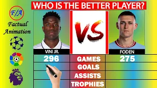 Vini Jr vs Phil Foden Comparison - Who is the BEST? | Factual Animation