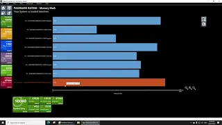 I7 12700F + RTX 3050 :  Performance Test