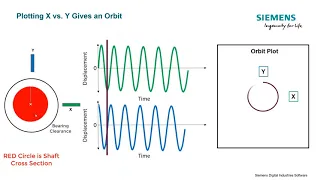 What is an Orbit Plot?