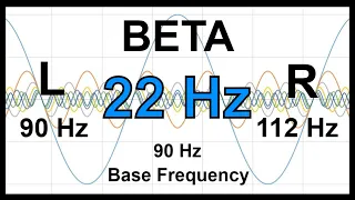 22 Hz Pure BINAURAL Beat ▶️ BETA Brain Waves [90 Hz Base Frequency]