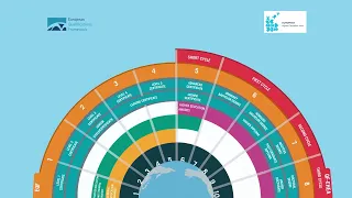 National Framework of Qualifications