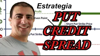 Estrategia para Cuentas Pequeñas (y Grandes) - PUT CREDIT SPREAD - Reto $1000