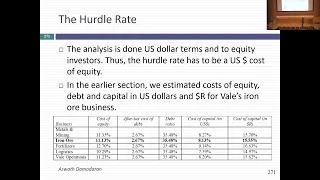 Session 14: Equity Analysis, Acquisition Valuation and NPV vs IRR