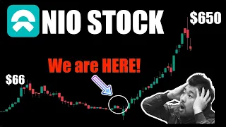 NIO STOCK BUY SIGNAL 📈Short Squeeze Before Month's END ✅