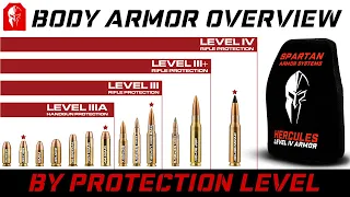 Body Armor Overview and NIJ Protection Levels - Spartan Armor Systems® Body Armor 101