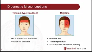 Diagnosis and Management of Headache