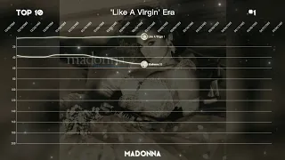 Madonna | Billboard 200 Albums Chart History (1983-2019)