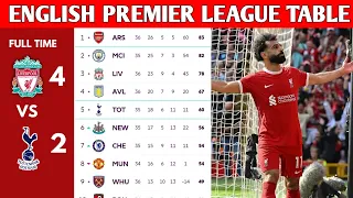 ENGLISH PREMIER LEAGUE TABLE UPDATED TODAY | PREMIER LEAGUE TABLE AND STANDINGS 2023/2024