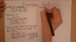 Introduction to Insertion Sort