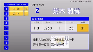 【応援歌】中日ドラゴンズ 2007年 1-9