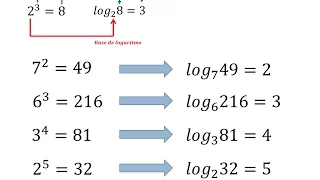 logarithms explanation from the beginning