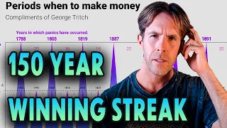 An 1872 Chart has Predicted 93% of Stock Market Moves - It says BUY in 2023