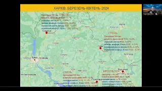 Итоги. Харьков недвижимость, апрель 2024.Погода рынка недвижимости Украины, с Андреем Гусельниковым