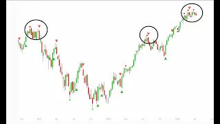 URGENT UPDATE - War Breaking Out! How This Will Impact the Stock Market