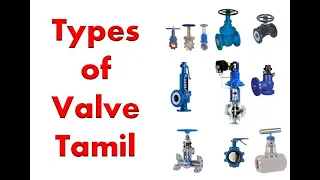 Types of valve / Isolation valve / Maintenance / Shutdown / safety valve / Gate valve/Diaphram valve