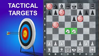 UNIVERSAL STRATEGY: How to create, spot and exploit WEAKNESSES