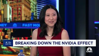 Investors are bullish on Big Tech, are using options to play potential market broadening: CBOE's Xu