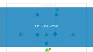 1-2-2 Zone Defense