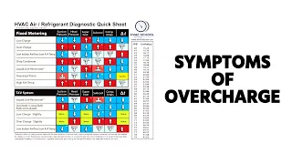 Symptoms of Overcharge