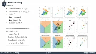 [Paper Review] Not All Out-of-Distribution Data Are Harmful to Open-Set Active Learning