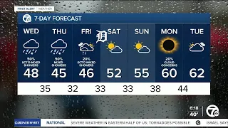 Metro Detroit weather: Wintry mix possible tonight, cloudy day