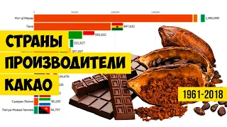 Рейтинг Стран по Производству какао-бобов 1961-2018