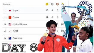 [UPDATED DAY 6] TOKYO 2020 OLYMPICS MEDAL TALLY | OLYMPICS MEDAL TABLE (July 26,2021)