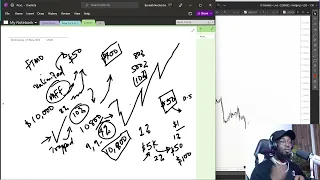 Do this Everyday! London Session Trading Strategy - Grow small accounts and win on big account!