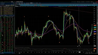 S&P 500 & NASDAQ 100 / Elliott Wave Update 12/12/2022 by Michael Filighera